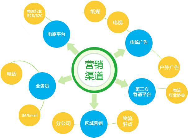 【網絡運營】如何持久發展網絡營銷策略?