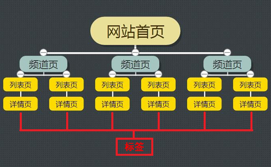 網(wǎng)站優(yōu)化：解鎖數(shù)字競爭力的關(guān)鍵密碼